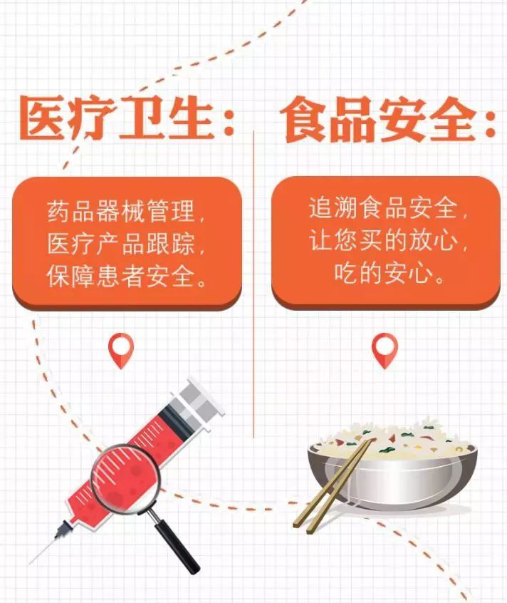 条码阅读器
