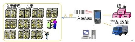 条码激光扫描读码器