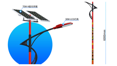 广东太阳能路灯是填满着极大的创业商机和希望领域