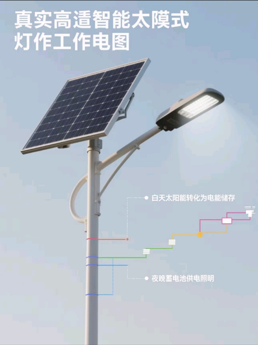 智能人体感应+光控双模切换，节能率再提40%